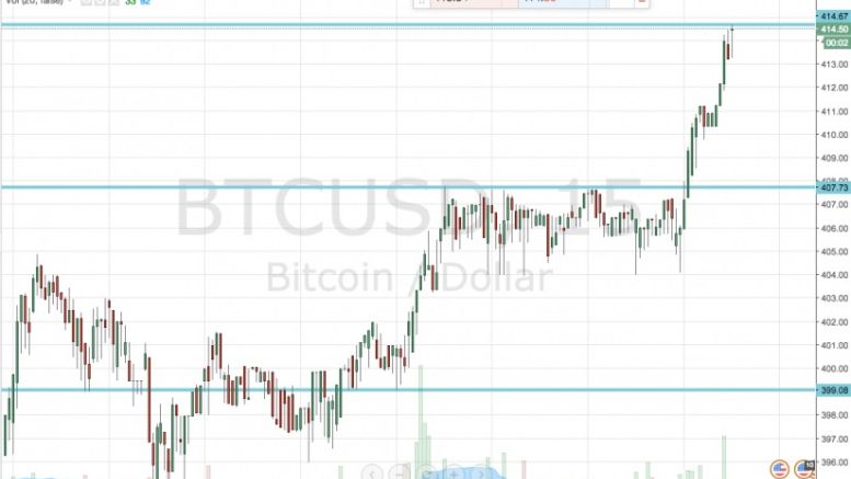 Bitcoin Price Watch; There’s the Break!