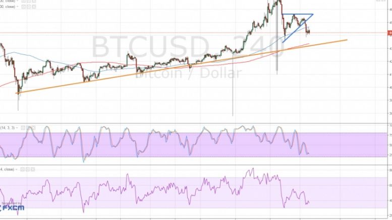 Bitcoin Price Technical Analysis for 05/03/2016 – How Low Can Bears Go?