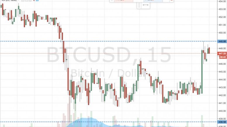 Bitcoin Price Watch; Here’s What’s on this Morning