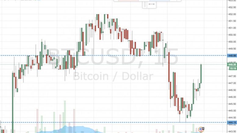 Bitcoin Price Watch; Another Live Trade!