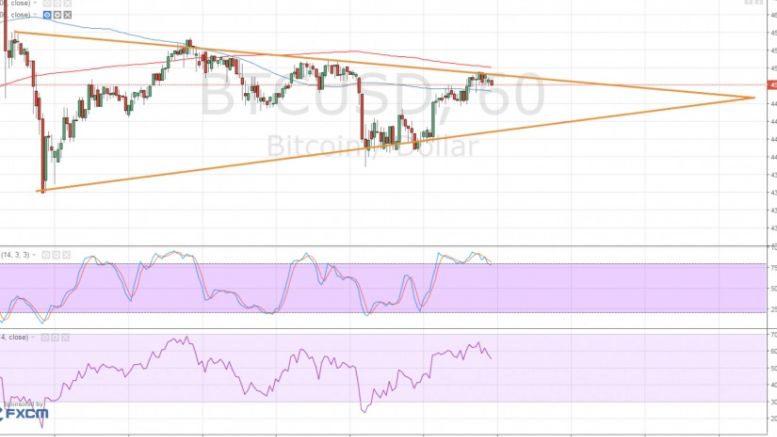 Bitcoin Price Technical Analysis for 05/04/2016 – Short-Term Symmetrical Triangle