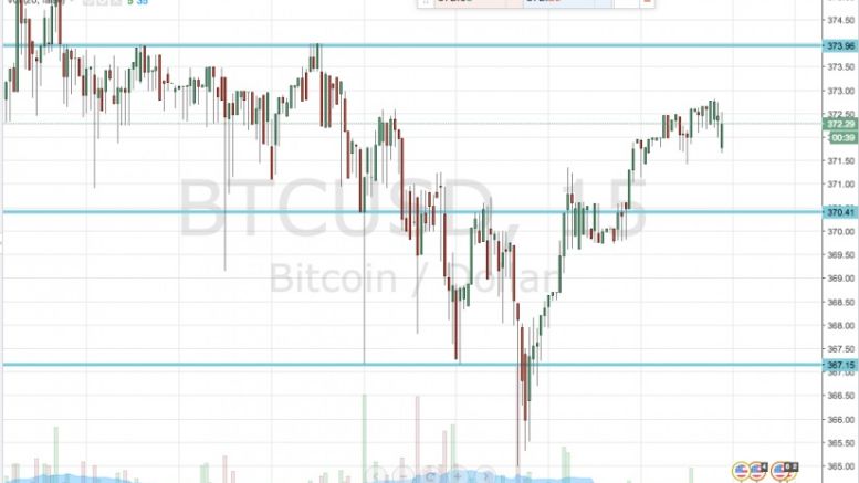 Bitcoin Price Watch; Volatility Dominates