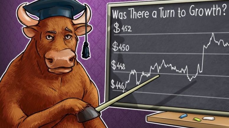 Bitcoin Price Analysis: 5/06/2016