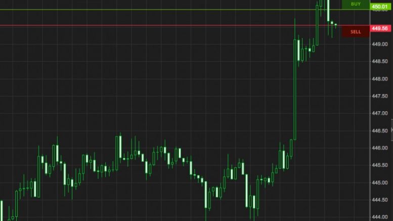 Bitcoin Price Watch; Profit at the End of the Week