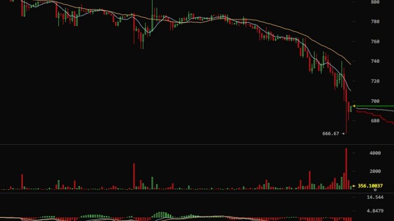 BITCOIN IS FALLING MASSIVELY