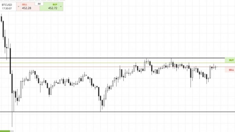 Bitcoin Price Watch; This Evening’s Targets…