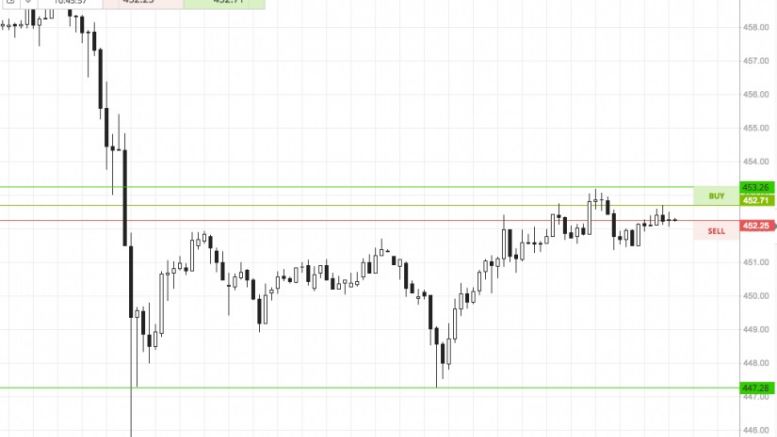 Bitcoin Price Watch; Profit Taken Overnight