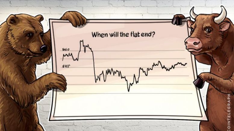 Bitcoin Price Analysis (Week of May 15th)