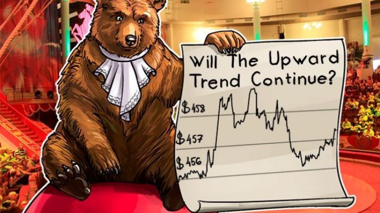 Bitcoin Price Analysis: 5/16/2016