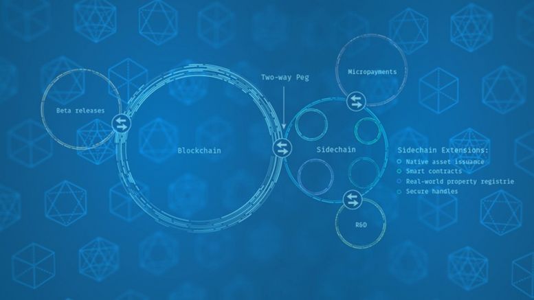 Bloq’s Paul Sztorc on the 4 Main Benefits of Sidechains