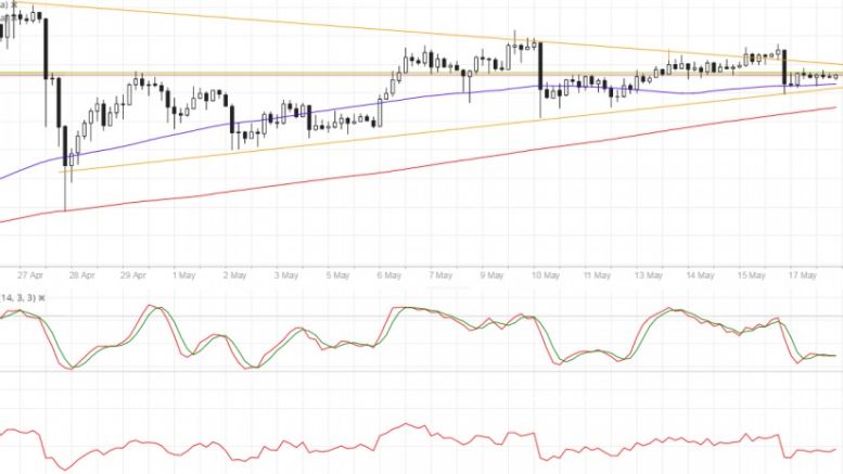 Bitcoin Price Technical Analysis for 05/18/2016 – Ready for a Triangle Breakout?