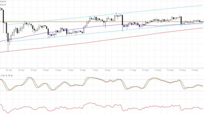 Bitcoin Price Technical Analysis for 05/19/2016 – Bears Trying Harder