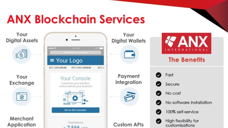 ANX Launches The World’s First Free and Instant Access to Blockchain Applications