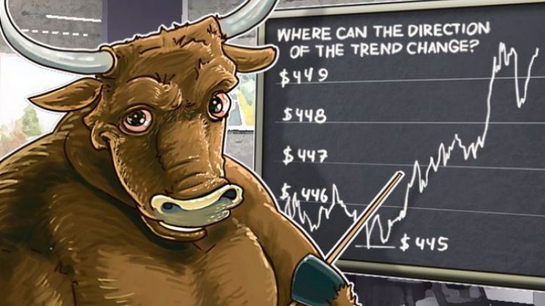 Bitcoin Price Analysis: 5/25/2016