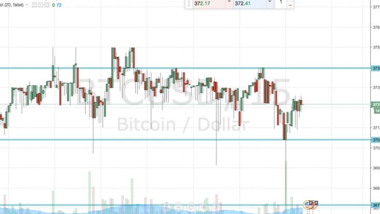 Bitcoin Price Watch: Patience is King