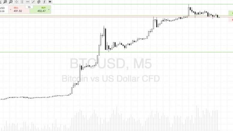 Bitcoin Price Watch; Switching Things Up