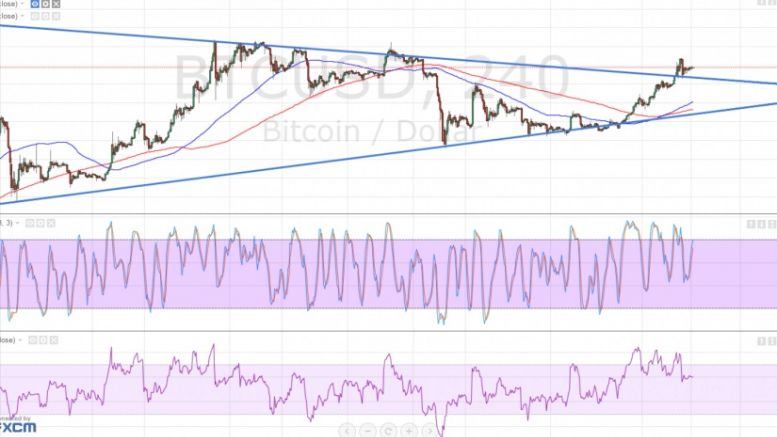 Bitcoin Price Technical Analysis for 23/02/2016 – Bullish Pennant Forming?