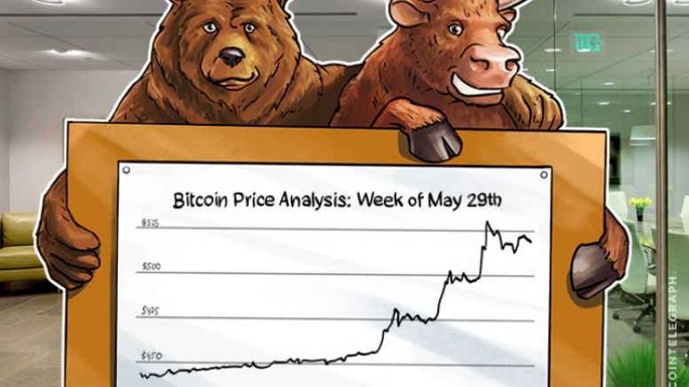Bitcoin Price Analysis (Week of May 29th)