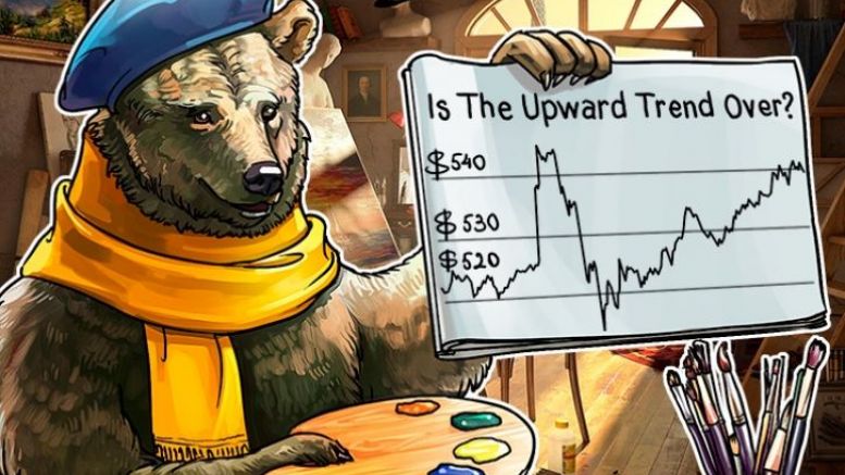 Bitcoin Price Analysis: 5/30/2016