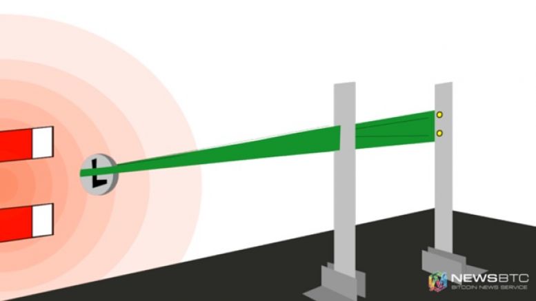 Litecoin Price Technical Analysis For 01/21/2016– Support Turned Resistance