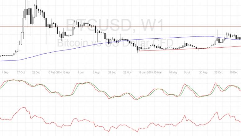 BTCUSD Price Technical Analysis for 05/30/2016 – Aiming for Next Resistance Levels