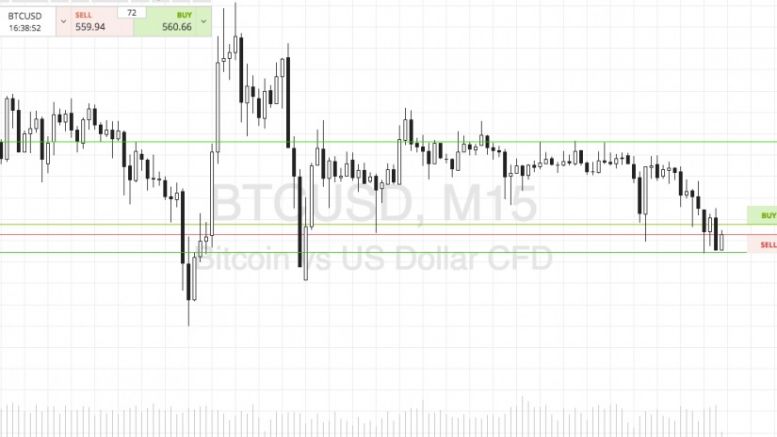 Bitcoin Price Watch; The Evening Ahead