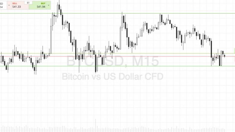 Bitcoin Price Watch; Intrarange in Play