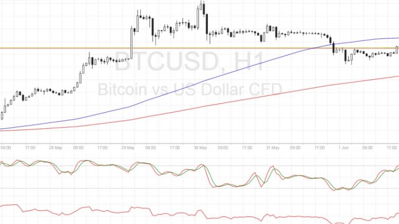 Bitcoin Price Technical Analysis for 06/02/2016 – Short-Term Area of Interest for Sellers
