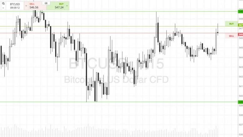 Bitcoin Price Watch; Close of the Week Targets