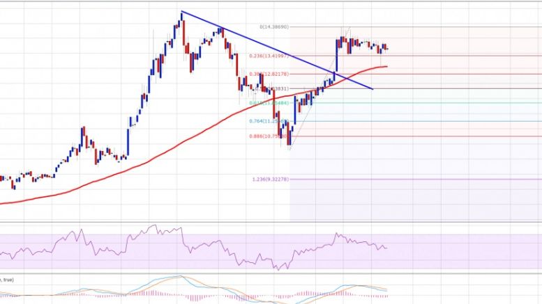 Ethereum Price Weekly Analysis – Can ETH Overcome BTC Pressure?