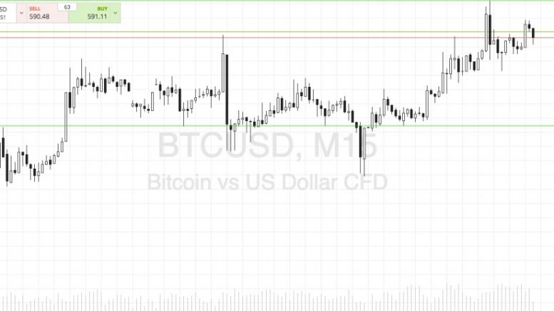 Bitcoin Price Watch; 600 in Play!