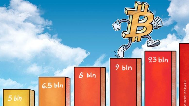 Bitcoin Surpasses $ 9 Bln Market Capitalization, Its Price and Acceptance Surging