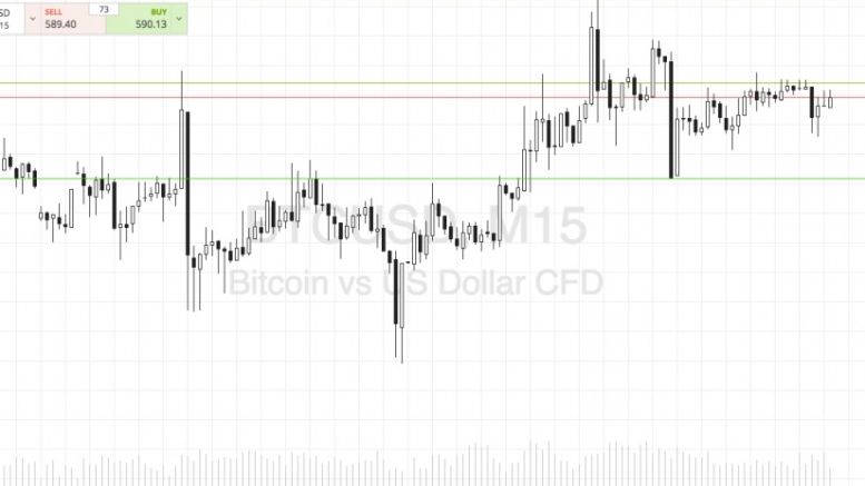 Bitcoin Price Watch; Reiterating the 600 Target