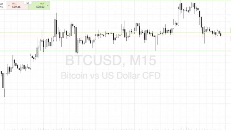 Bitcoin Price Watch; 600 Just Around the Corner