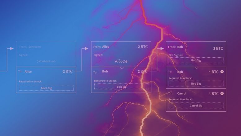 Understanding the Lightning Network, Part 2: Creating the Network