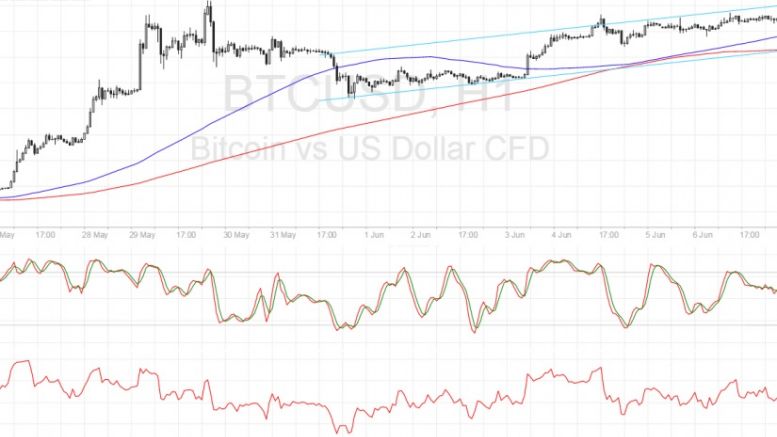 Bitcoin Price Technical Analysis for 06/08/2016 – Rising Channel or Double Top?