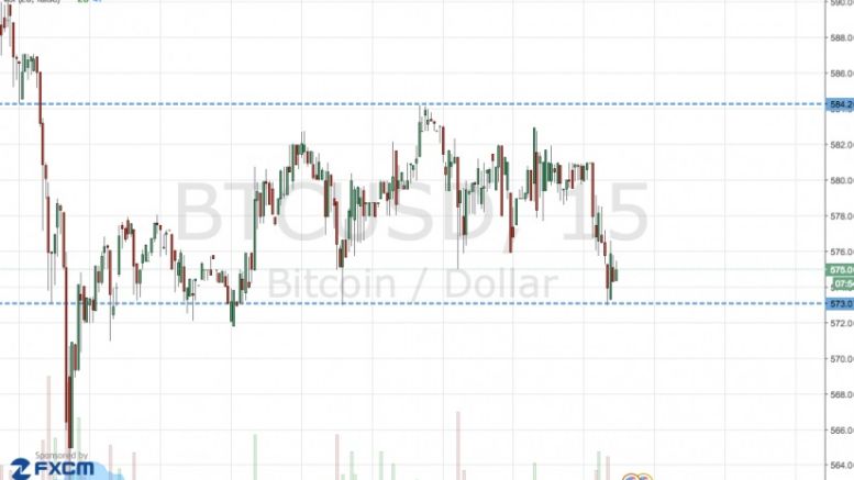 Bitcoin Price Watch; Here are tonight’s key levels.