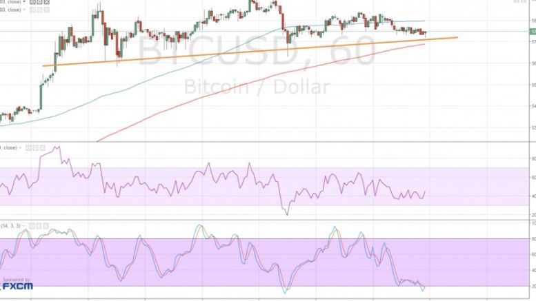 Bitcoin Price Technical Analysis for 06/10/2016 – Head and Shoulders in the Making?