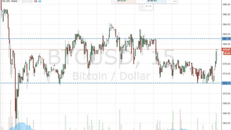 Bitcoin Price Watch; Here’s What we are Looking at This Morning