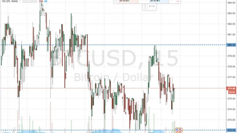 Bitcoin Price Watch; Looking Ahead to the Weekend