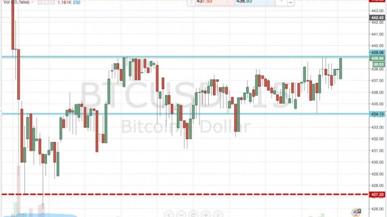 Bitcoin Price Watch; Here’s What We’re Watching Tonight