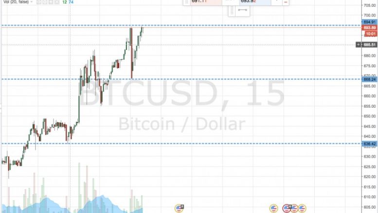 Bitcoin Price Watch; 700 Close, But Be Careful