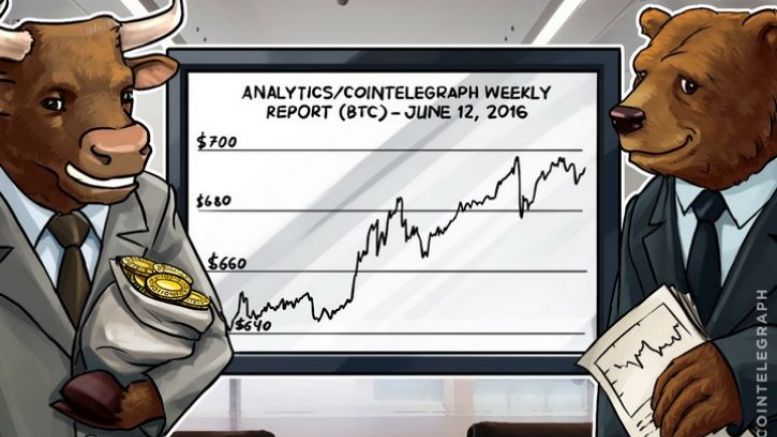 Bitcoin Price Analysis  (Week of June 12th)