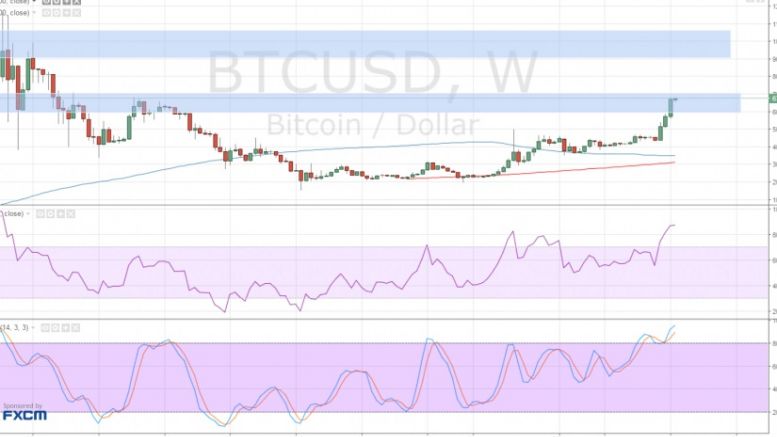 Bitcoin Price Technical Analysis for 06/13/2016 – How High Can It Go?