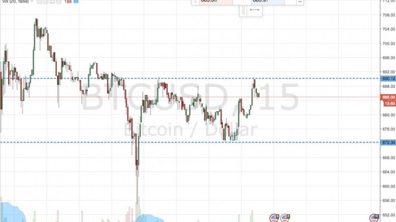 Bitcoin Price Watch; Here’s What’s on Tonight