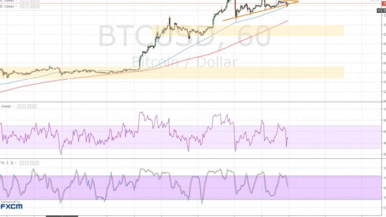 Bitcoin Price Technical Analysis for 06/20/2016 – Potential Selloff Levels
