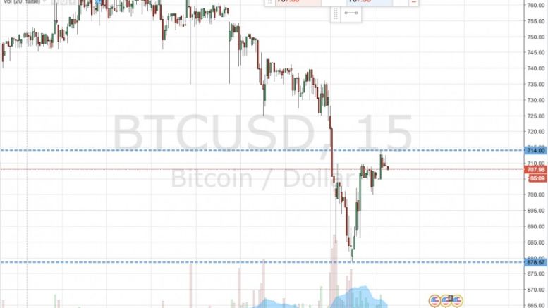 Bitcoin Price Watch; Riding the Volatility
