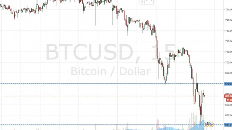 Bitcoin Price Watch; A Cautionary Tale