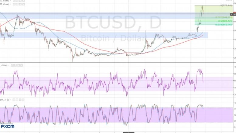 Bitcoin Price Technical Analysis for 06/21/2016 – Watch These Correction Levels