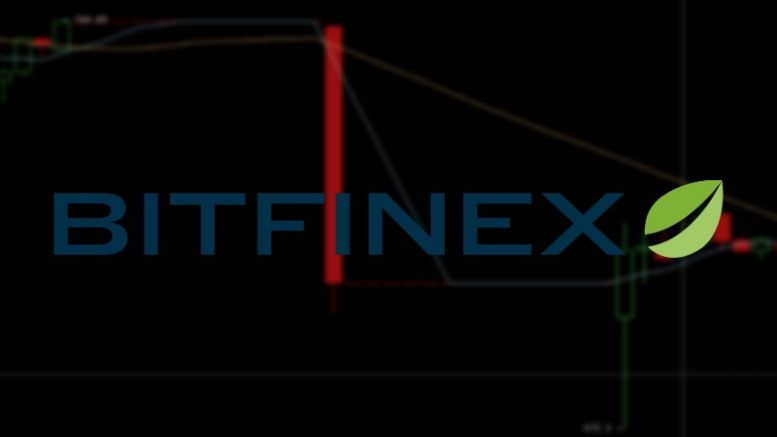 Bitfinex Outage Causes Temporary 9% BTC/USD Price Plunge
